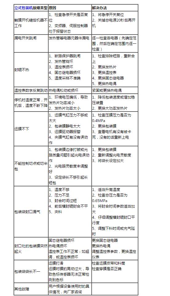 立式完美世界电竞(中国)官方网站故障